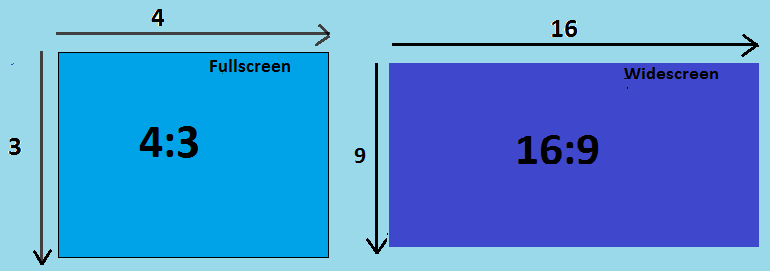 Most Common Aspect Ratios of Computer Monitor